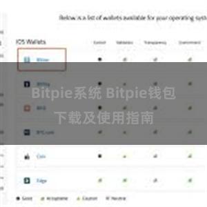 Bitpie系统 Bitpie钱包下载及使用指南