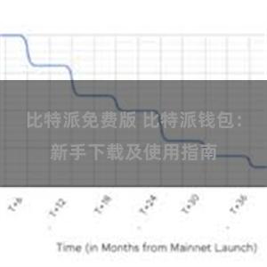 比特派免费版 比特派钱包：新手下载及使用指南