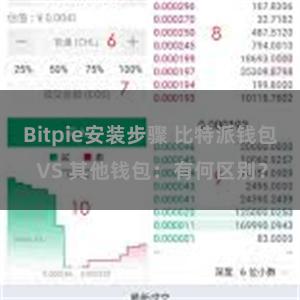 Bitpie安装步骤 比特派钱包 VS 其他钱包：有何区别？